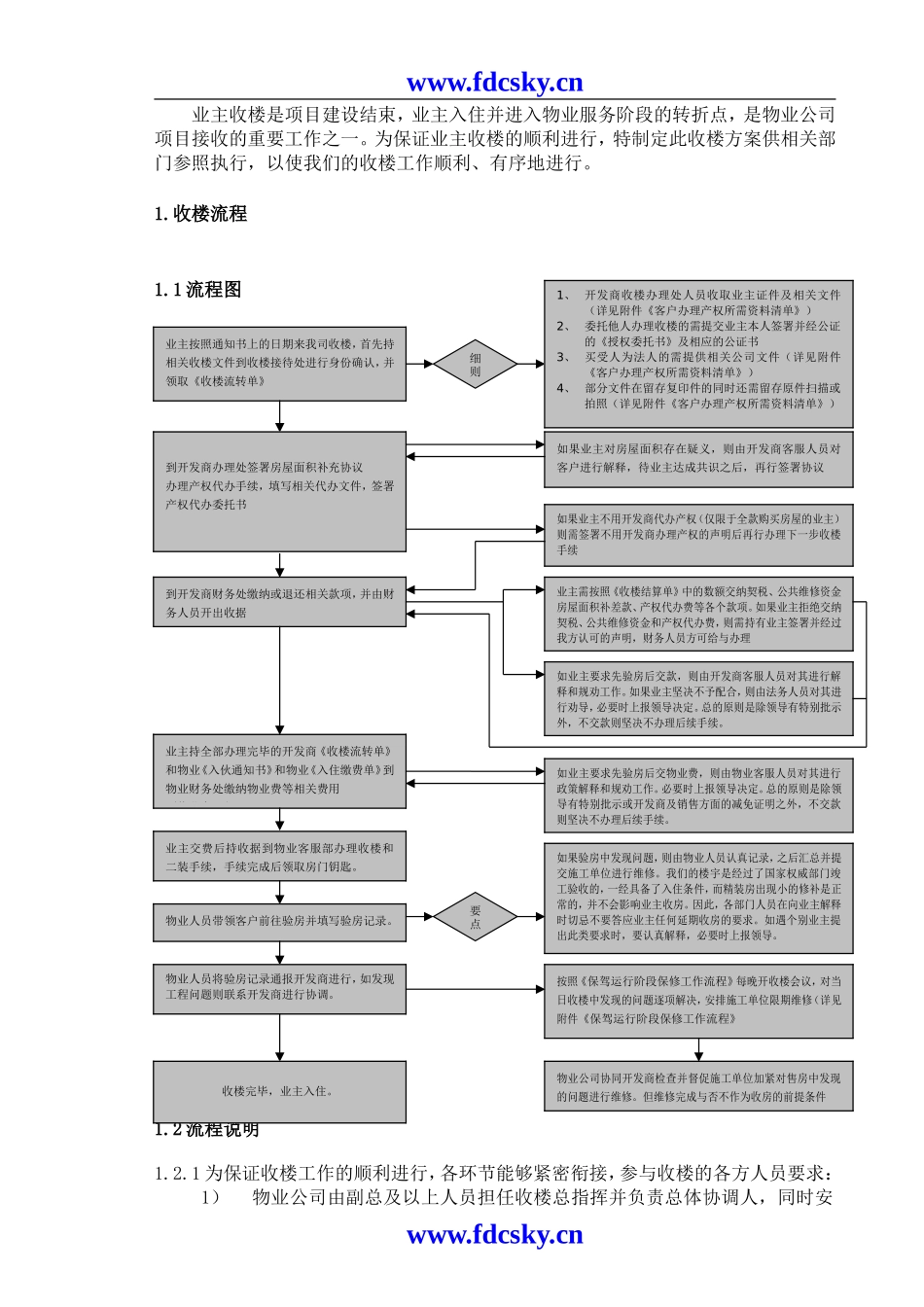 XX物业收楼方案.doc_第2页