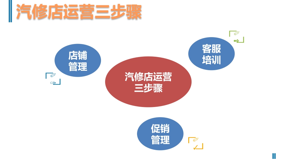 汽修店铺常用活动方案(项达恩).pptx_第2页