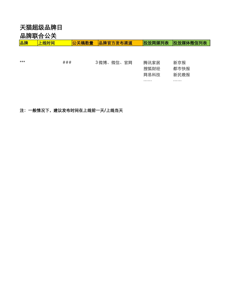 商家新媒体大号、PR联合投放信息搜集.xlsx_第3页