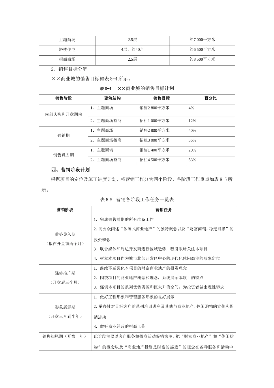 商业地产营销策划方案.doc_第2页