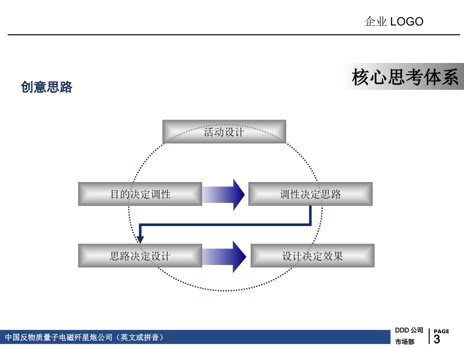 上市发布会活动策划方案.ppt_第3页