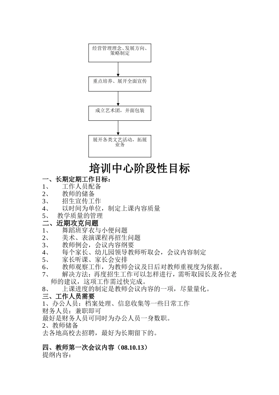 少儿艺术培训中心策划操作方案书(筹办之前所写).doc_第2页