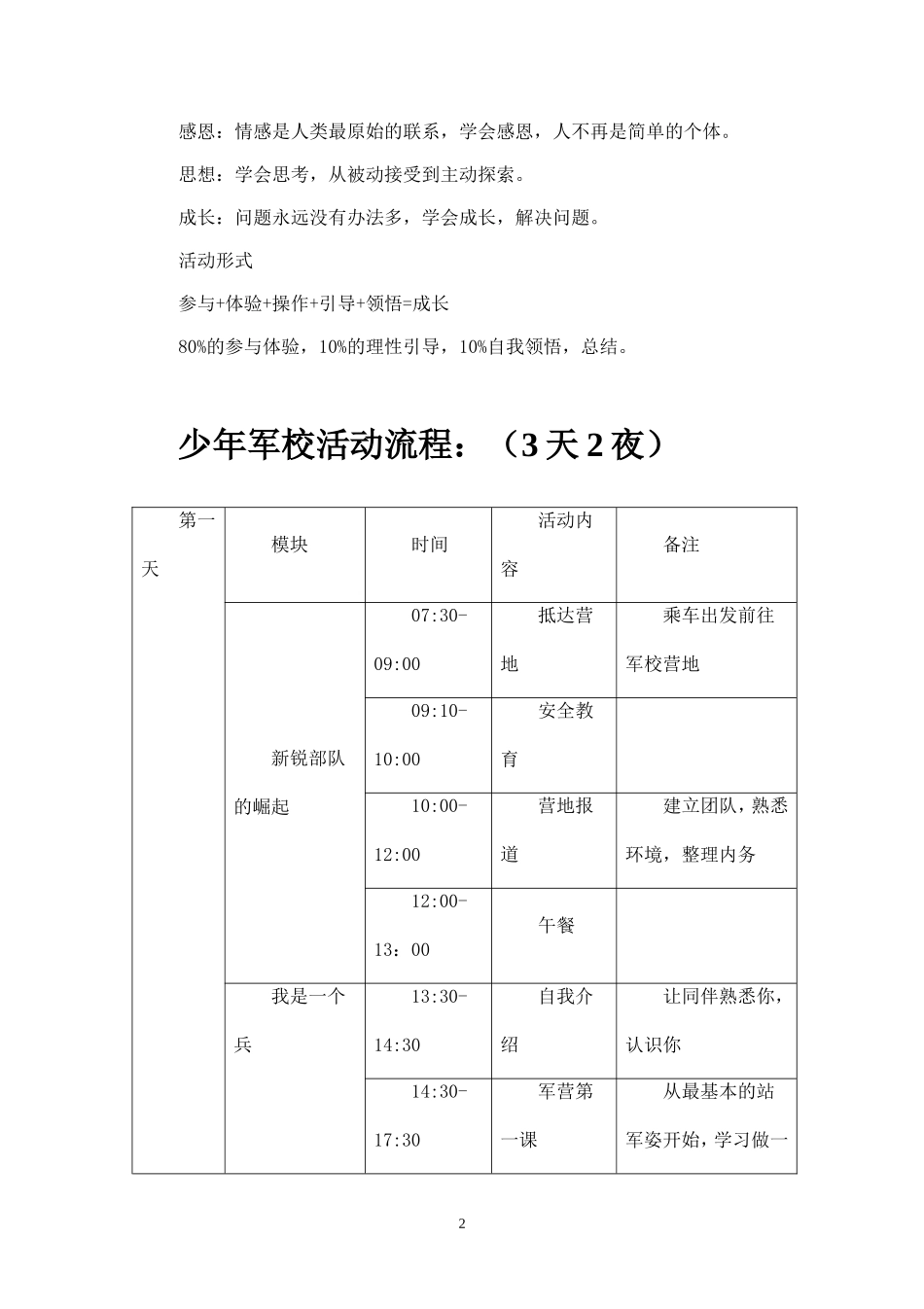 少年军校---成都夏令营活动策划方案.doc_第2页