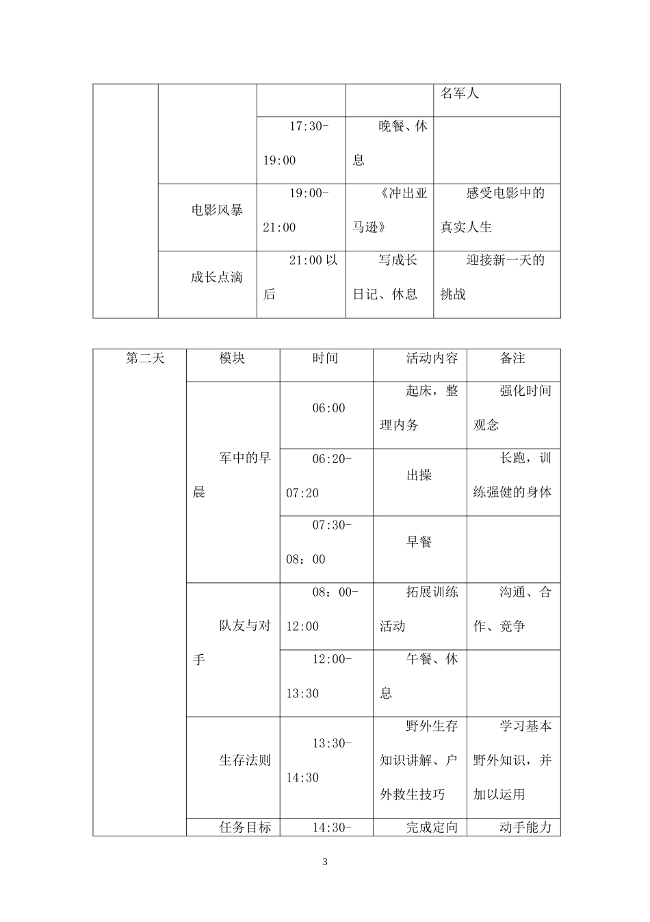 少年军校---成都夏令营活动策划方案.doc_第3页