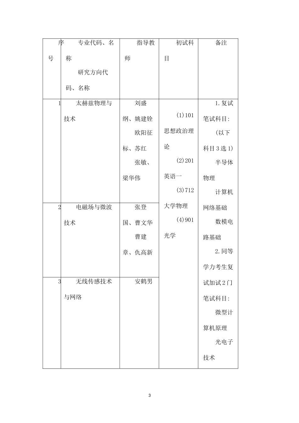 深圳大学电子学院招生宣传.doc_第3页