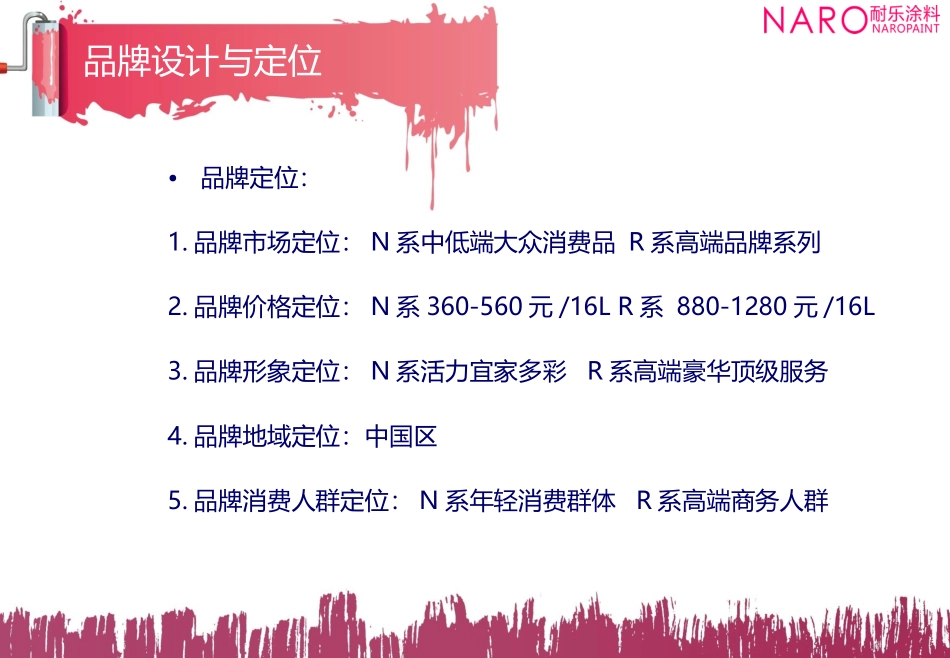 涂料品牌推广.ppt_第3页