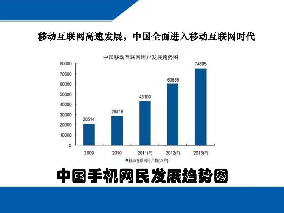 微服务企业微信运营方案.ppt_第2页