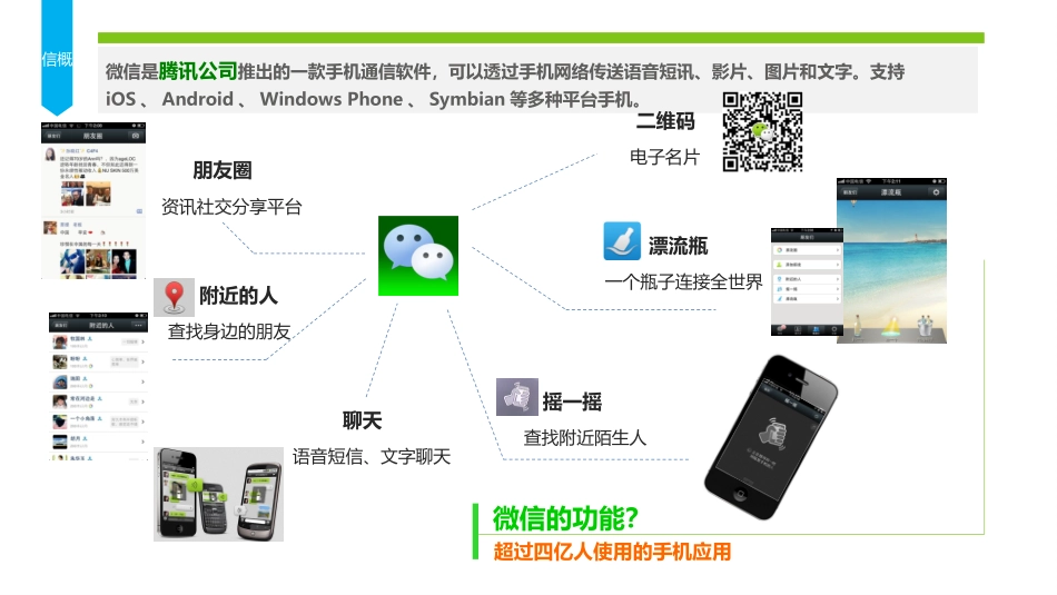 微信营销方案.ppt_第3页