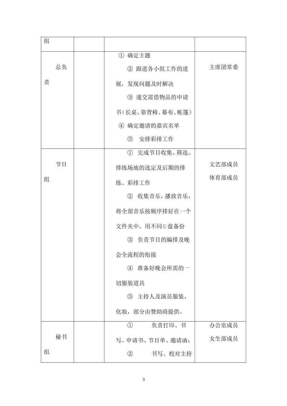 文艺晚会活动策划.doc_第3页