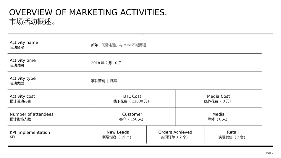 无需走远，与MINI不期而遇路演活动.pptx_第2页