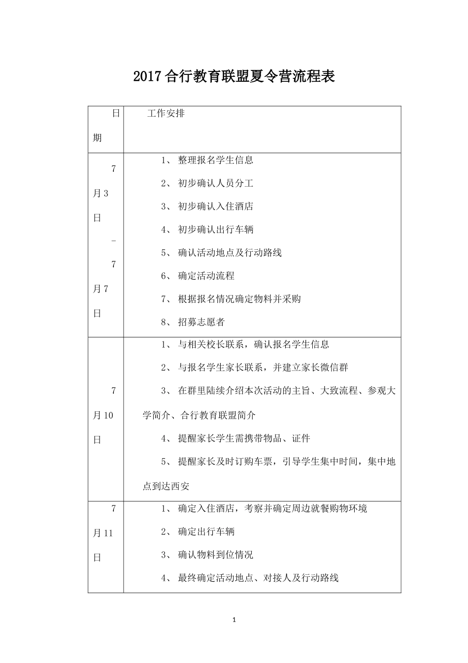 夏令营总流程.docx_第1页