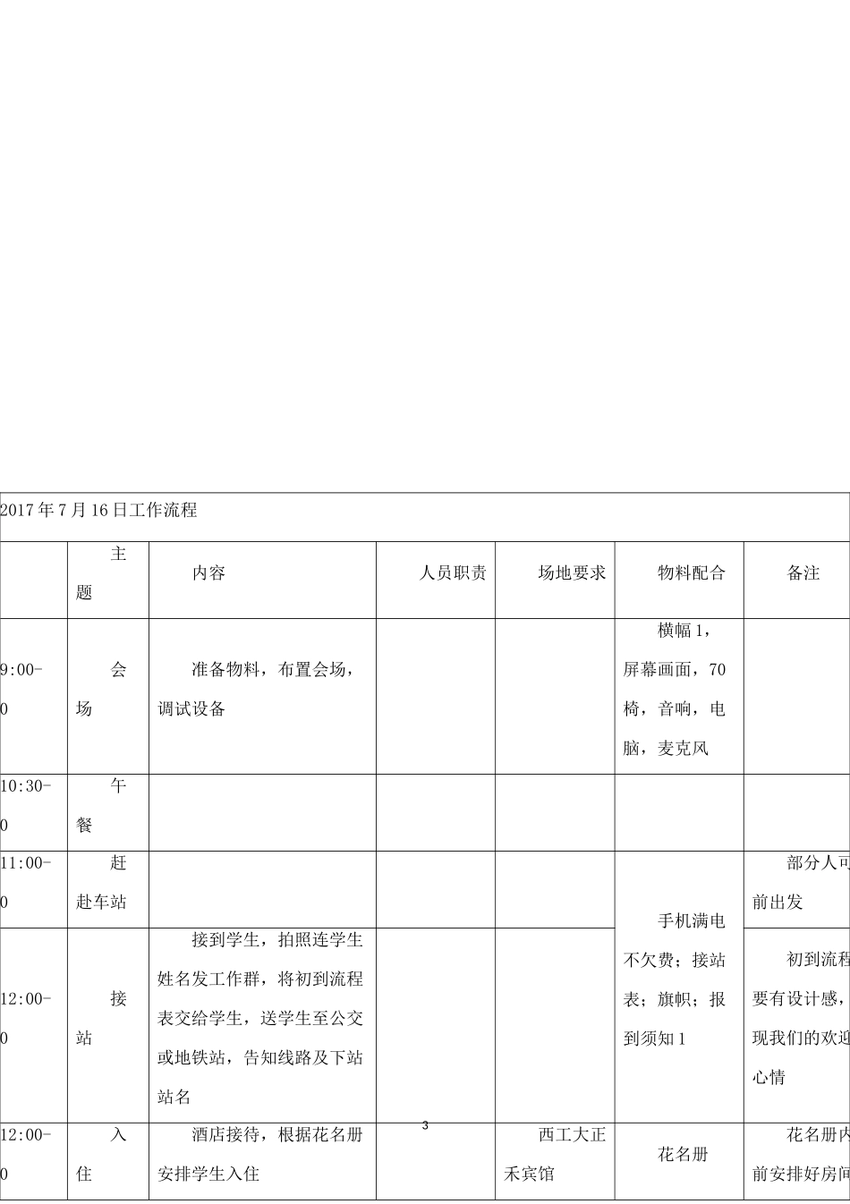 夏令营总流程.docx_第3页