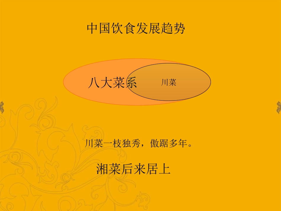 湘菜品牌营销策划.ppt_第3页