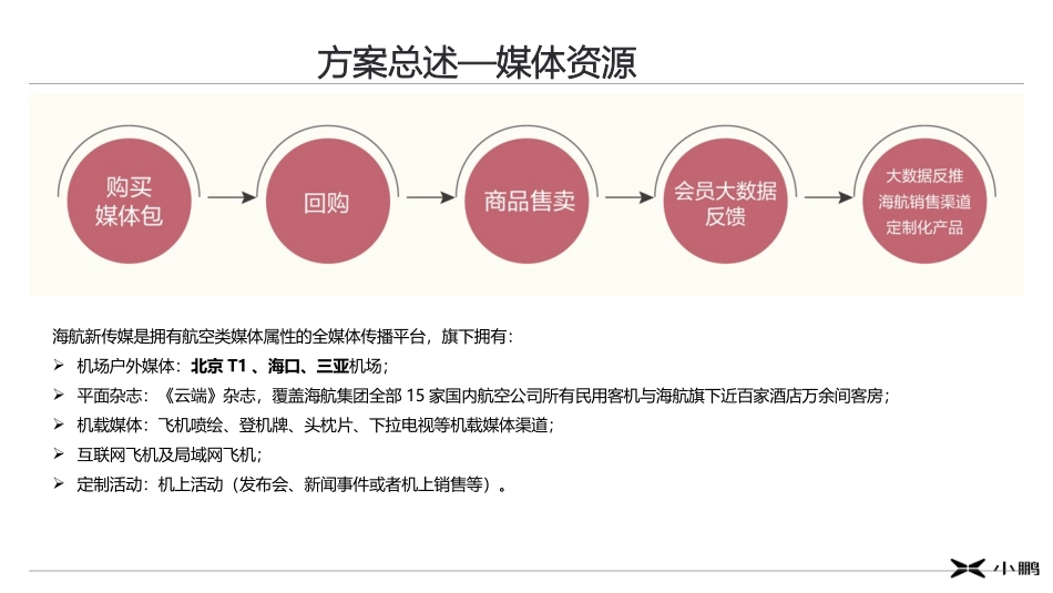 小鹏汽车&海航新传媒媒体合作方案.pptx_第2页