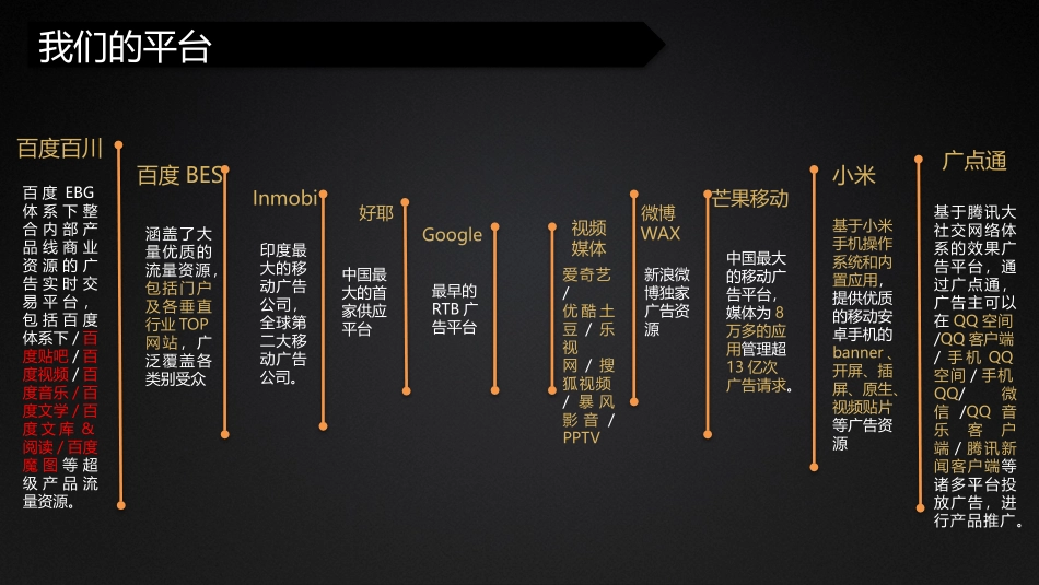 新世纪烧烤店广告整体解决方案.pptx_第3页