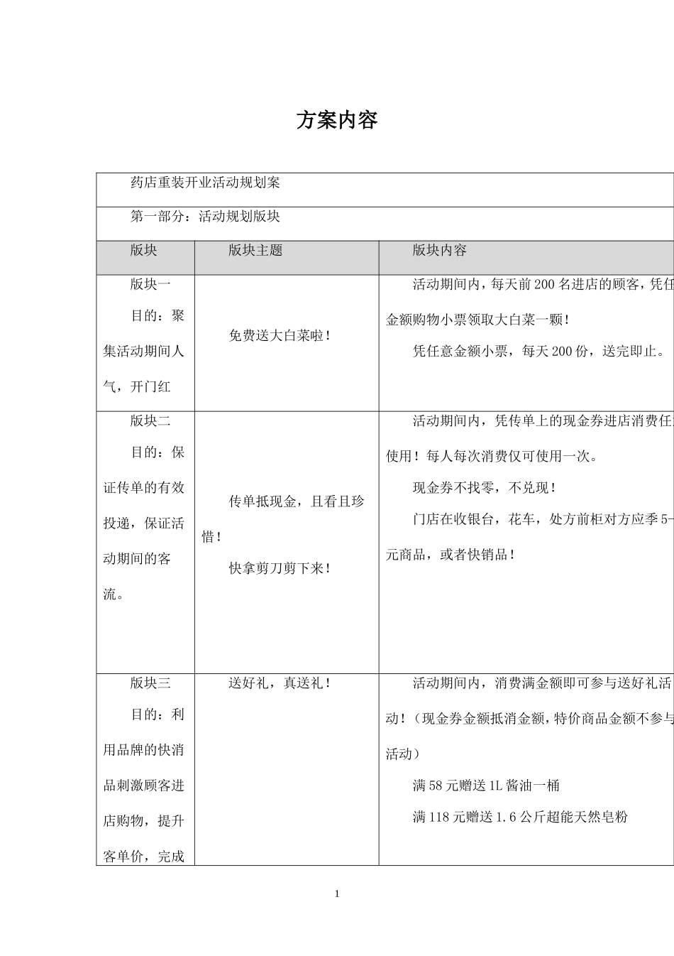 药店重装开业活动策划方案.doc_第1页