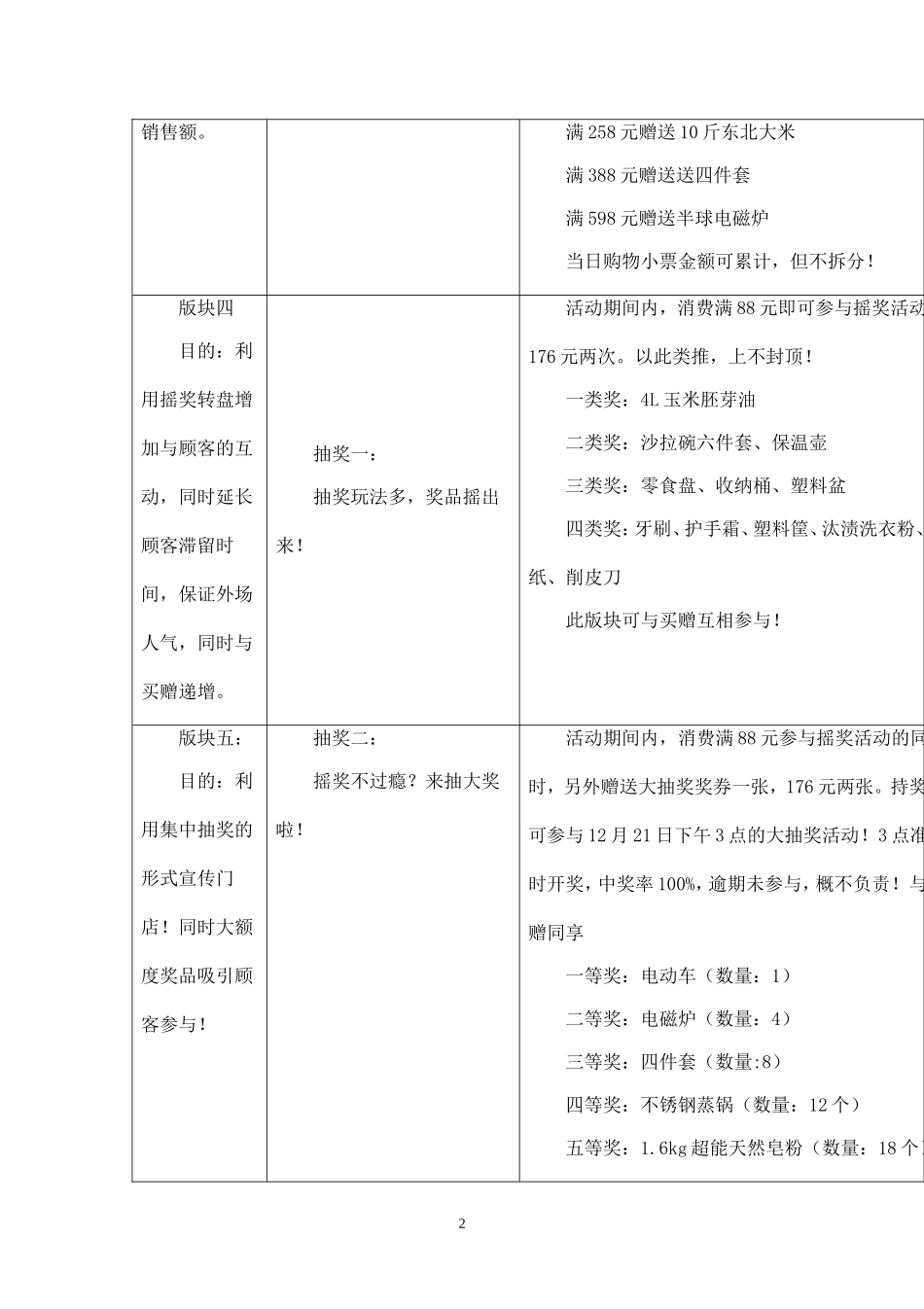 药店重装开业活动策划方案.doc_第2页