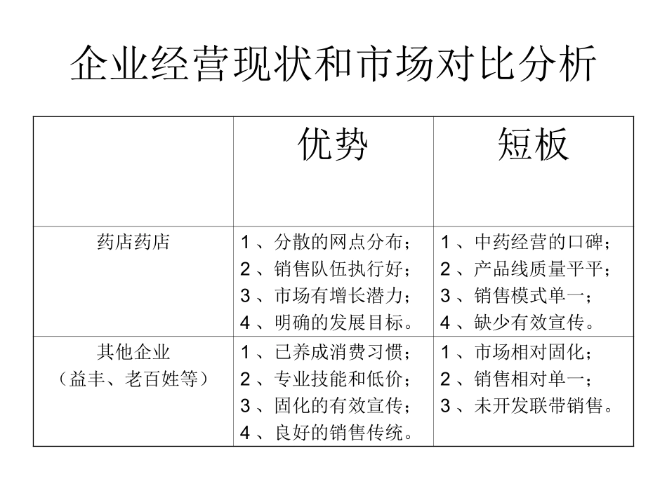 药房大中药项目市场营销方案.ppt_第3页