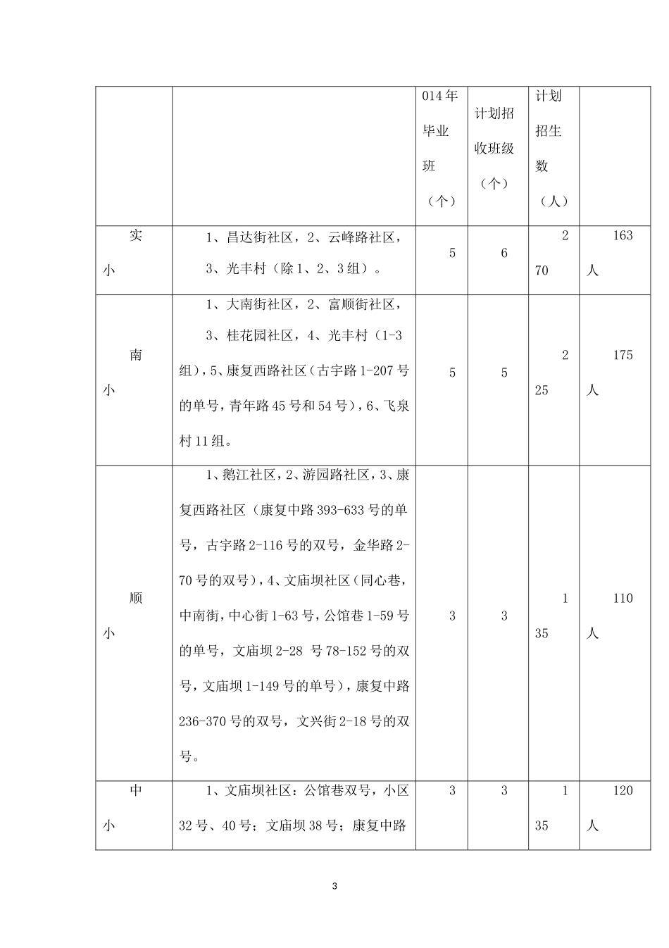 一年级招生工作方案.doc_第3页