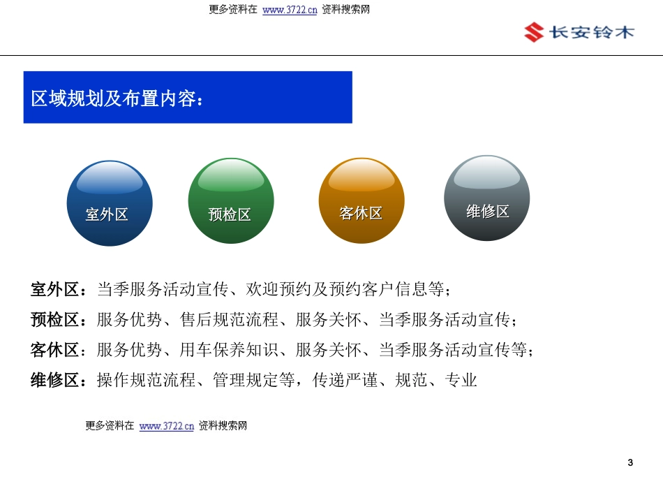 长安铃木汽车4S店服务生动化方案.ppt_第3页