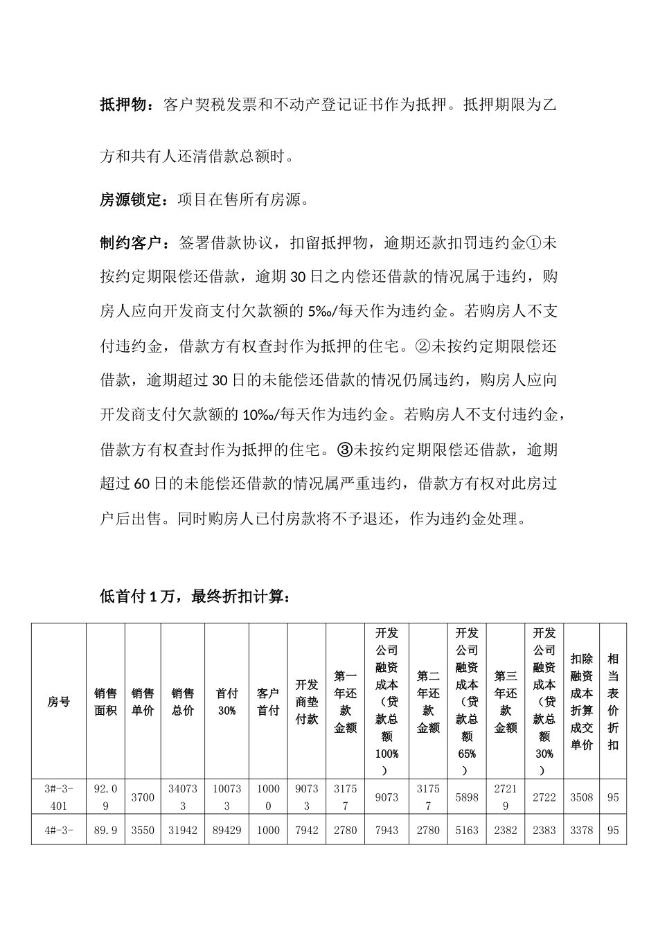 中安雅园房地产项目低首付活动方案.docx_第2页