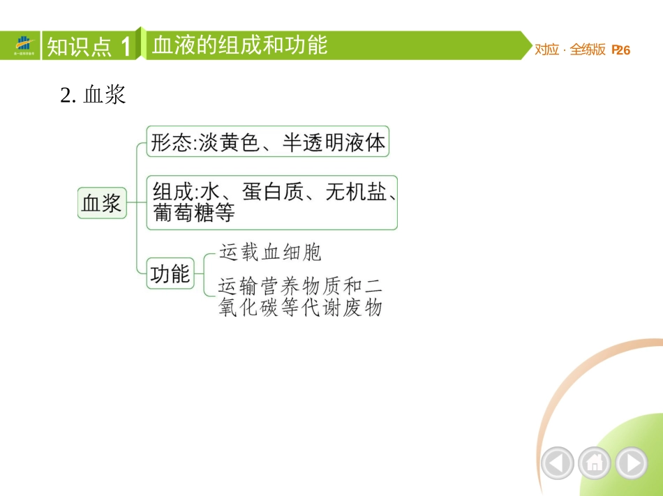 【七年级下册生物济南版】第三章 人体内的物质运输-全解版：第一节 物质运输的载体.pptx_第3页