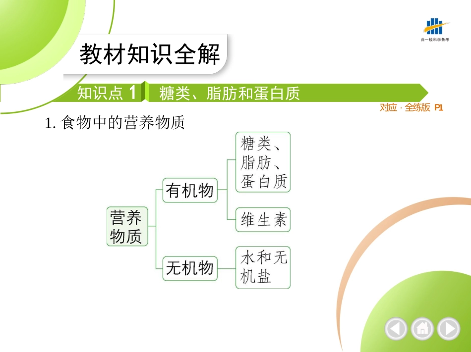 【七年级下册生物济南版】第一章 人的生活需要营养-全解版：食物的营养成分.pptx_第2页