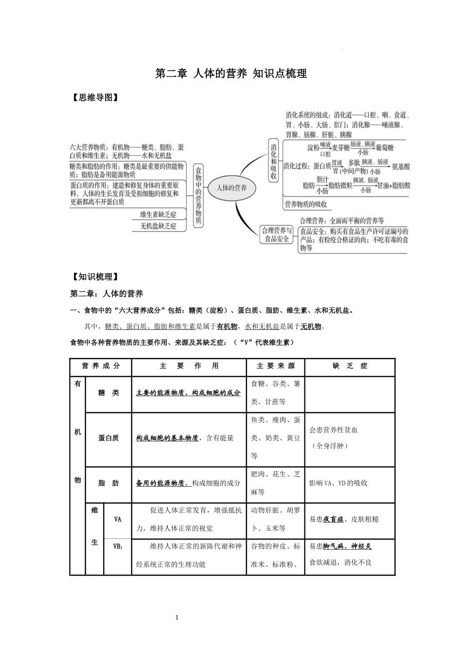 【七年级下册生物人教版】第二章 人体的营养（知识点梳理）.docx_第1页