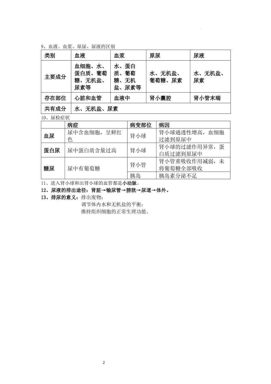 【七年级下册生物人教版】第五章 人体内废物的排出（知识点梳理）.docx_第2页