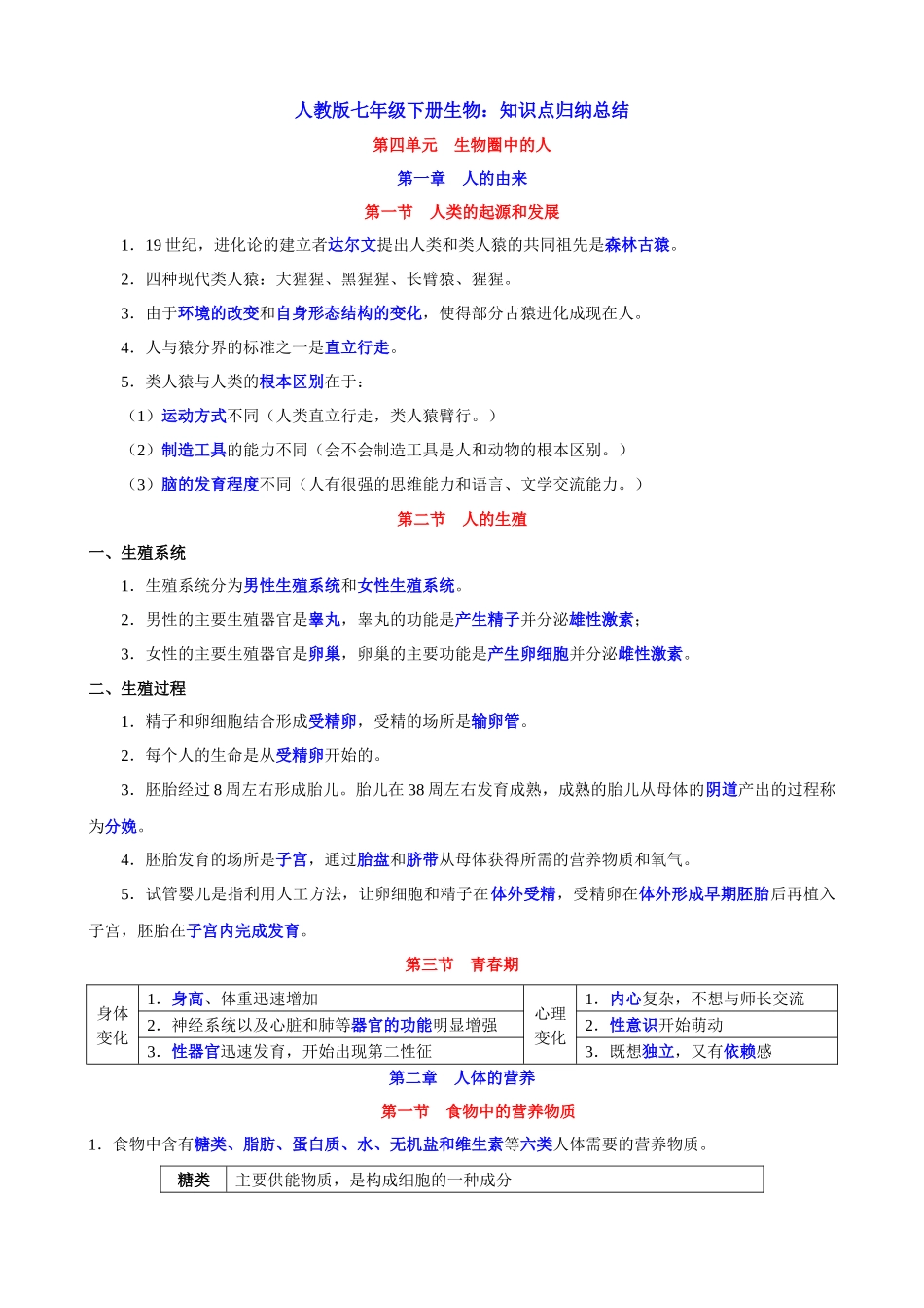 【七年级下册生物人教版】知识点归纳总结.docx_第1页