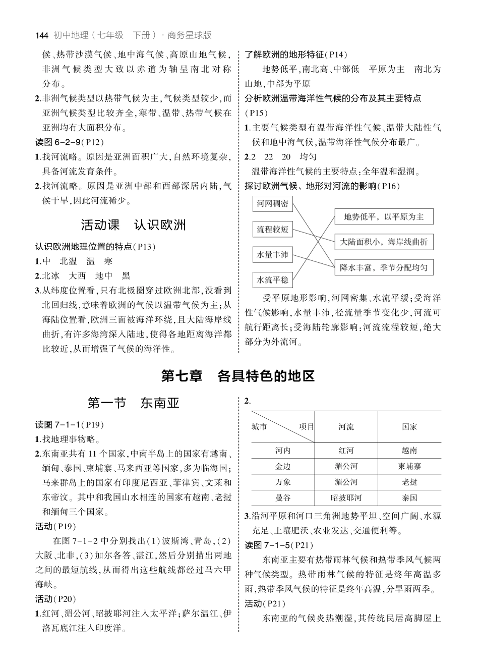 23版初中同步七下商务星球地理教材练习答案.pdf_第2页