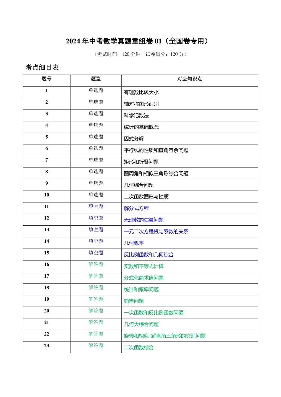 2024年中考数学真题重组卷（解析版）.pdf_第1页