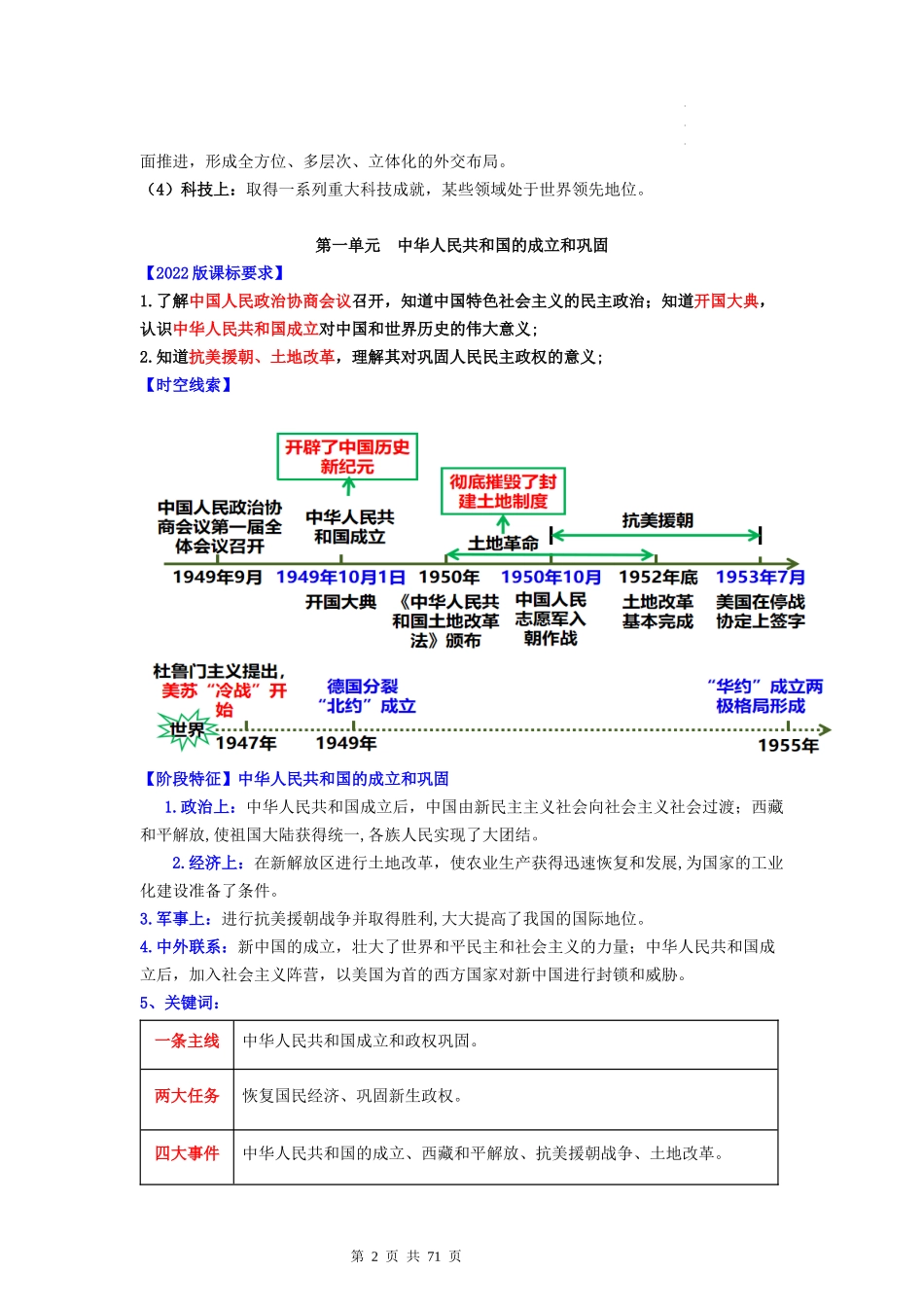 八年级历史下册-【背诵秘笈】2024年中考历史复习6册教材常考知识点集锦（部编版）.docx_第2页