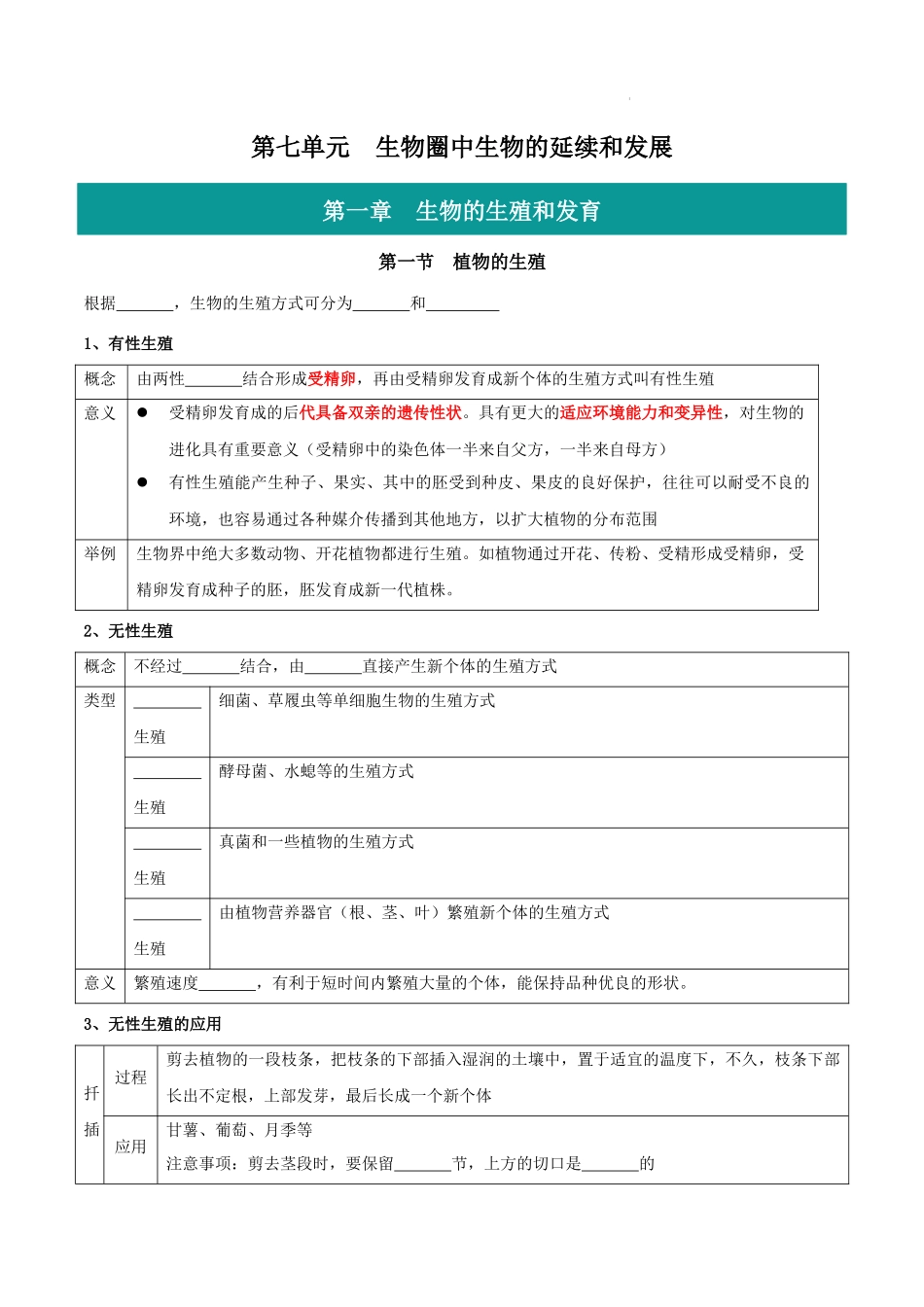 八年级下册-2023年中考生物必背知识清单分册梳理（人教版）（挖空版）.docx_第1页