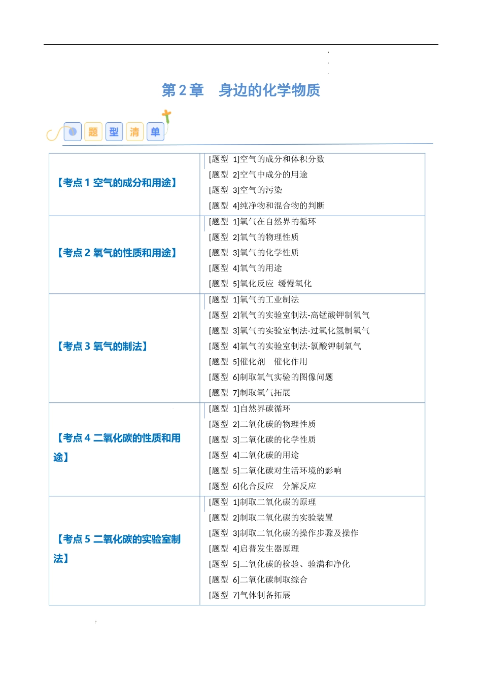 第2章 身边的化学物质【考题猜想】（解析版）-2023-2024学年九年级化学上学期期中考点大串讲（沪教版全国）.docx_第1页