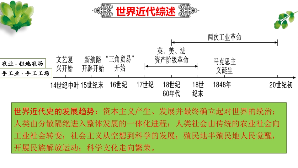 第5单元  走向近代【考点串讲PPT】-2023-2024学年九年级历史上学期期中考点大串讲（部编版）.pptx_第1页