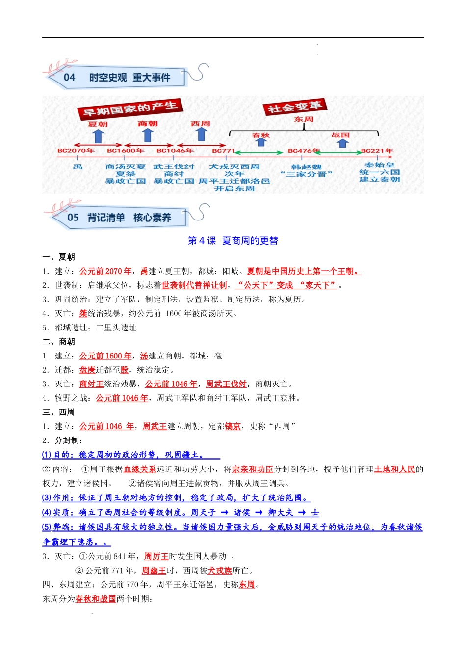 第二单元 夏商周时期：早期国家与社会变革【考点清单】-2023-2024学年七年级历史上学期期中考点大串讲（部编版）.docx_第2页