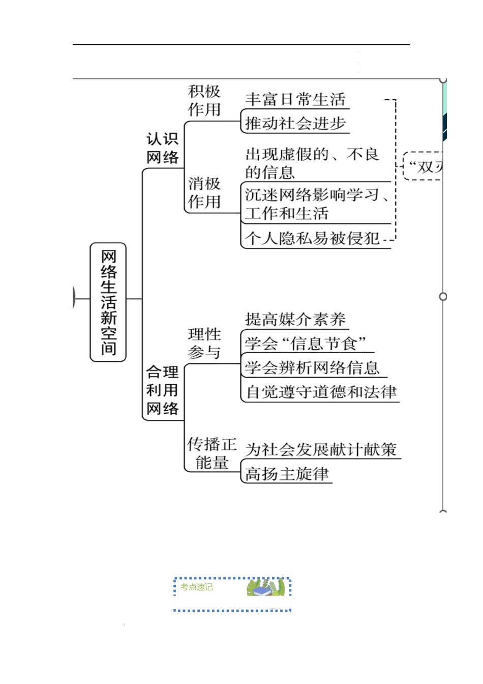 第二课 网络生活新空间【速记清单】-2023-2024学年八年级道德与法治上学期期中考点大串讲（部编版）.docx_第2页