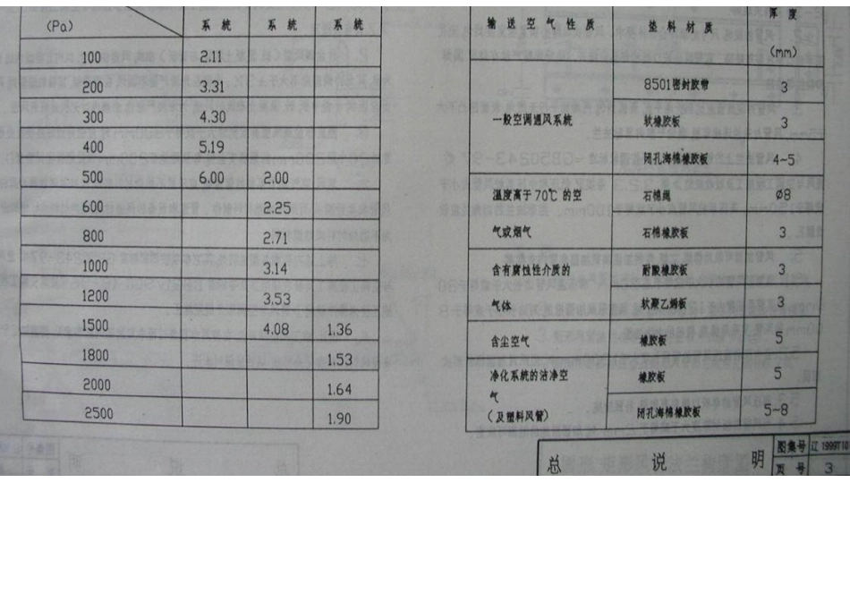 辽1999T101 通风与空调工程安装(一) 风管制作与连接.docx_第3页