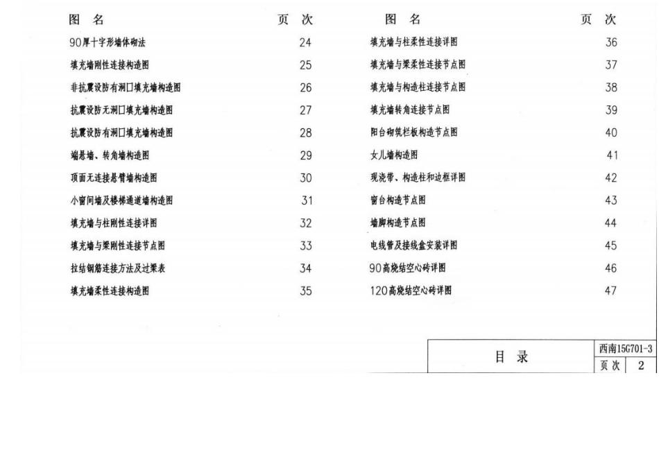 西南15G701-3---烧结空心砖填充墙.docx_第3页