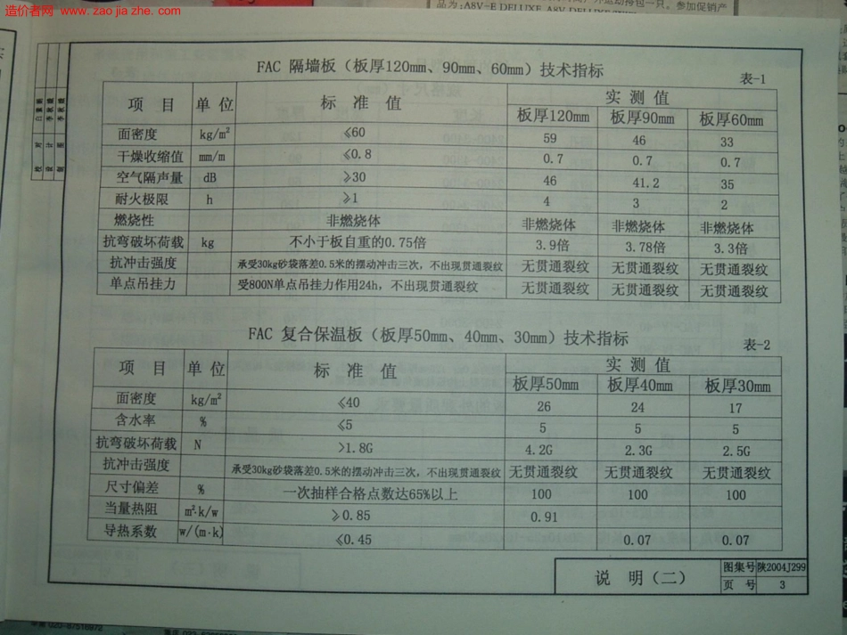 陕2004J299加气混凝土轻质条板、保温板图集.docx_第3页