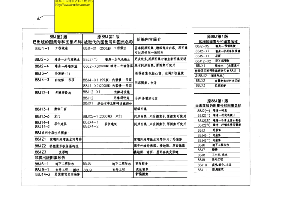 88-JZ3变形缝建筑构造专项图集.pdf_第3页