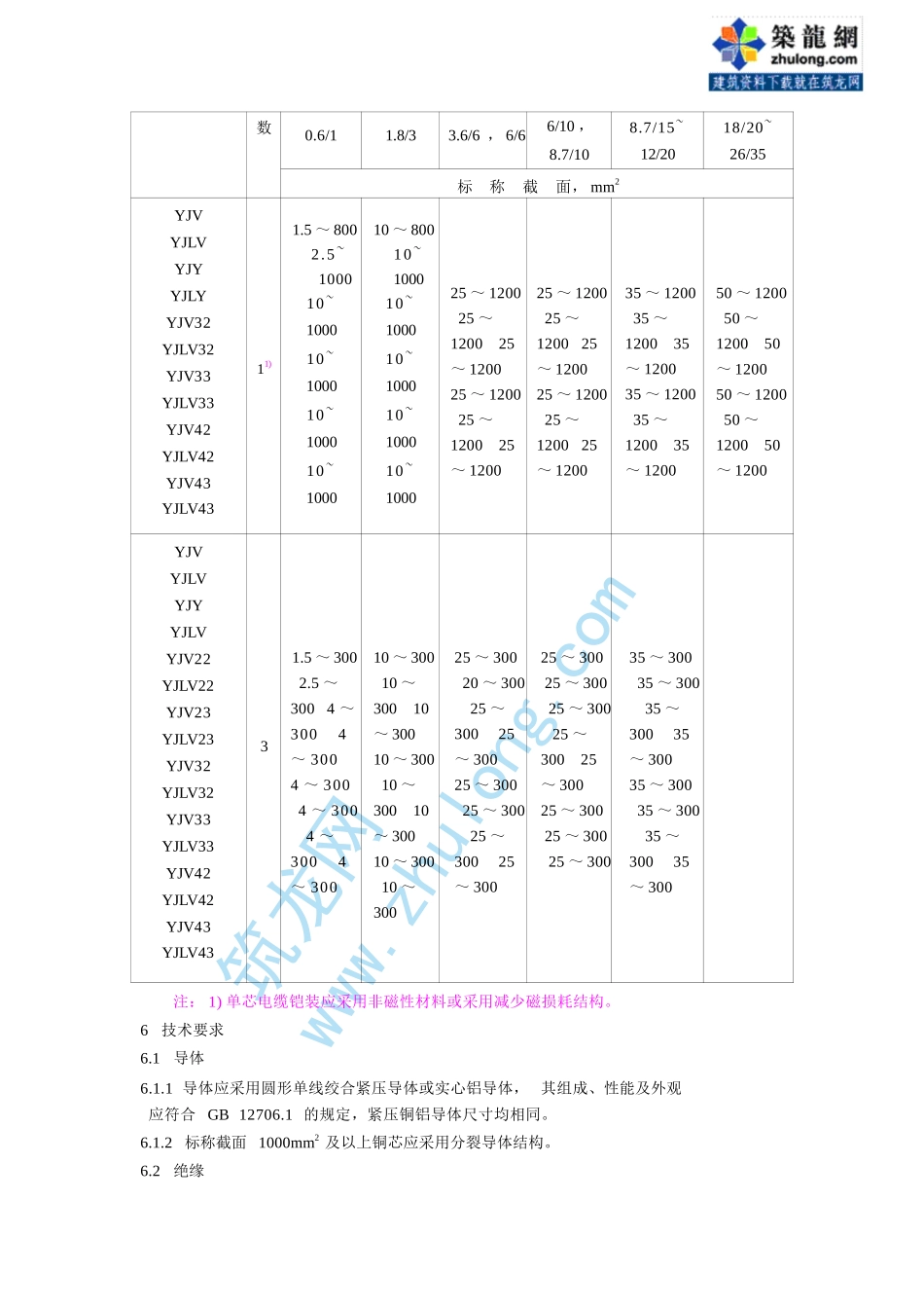 第3部分：交联聚乙烯绝缘 GB12706.3-91.pptx_第3页