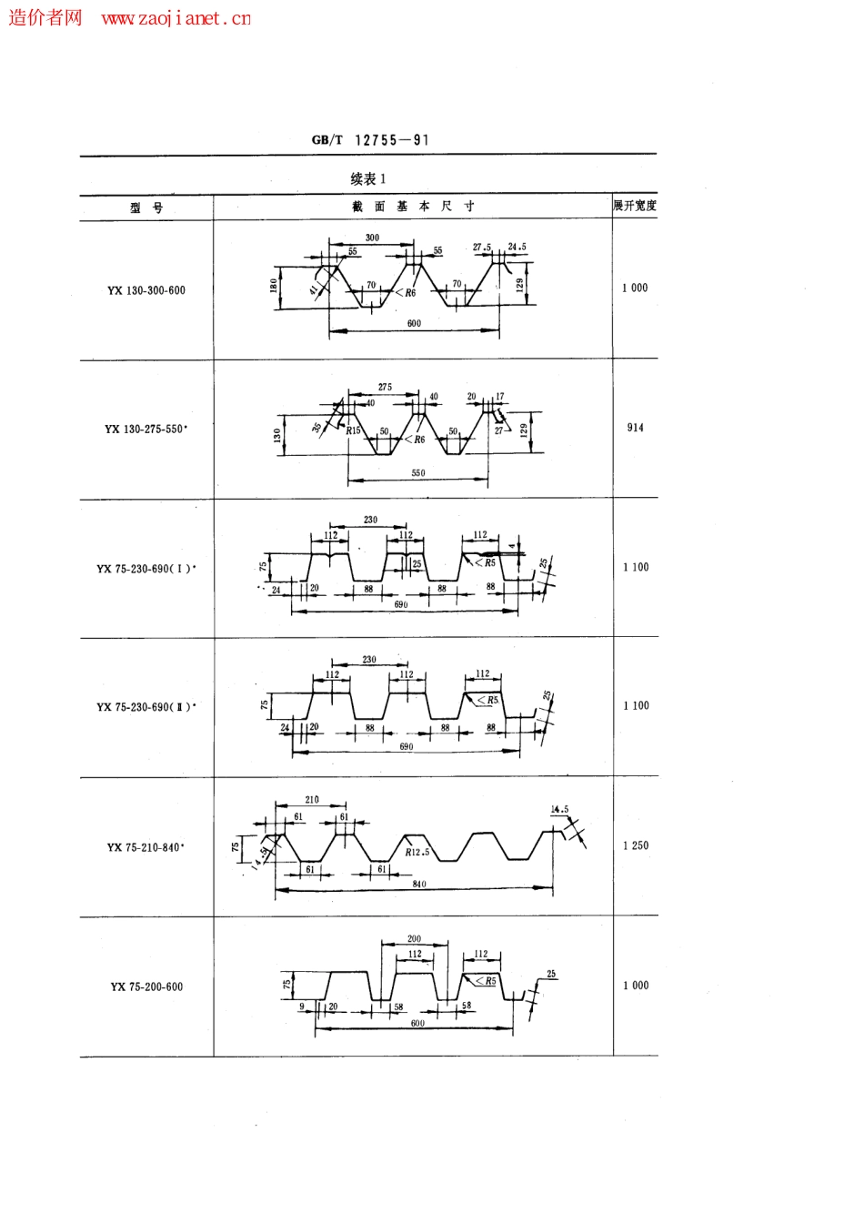 GBT12755-1991建筑用压型钢板.pdf_第3页