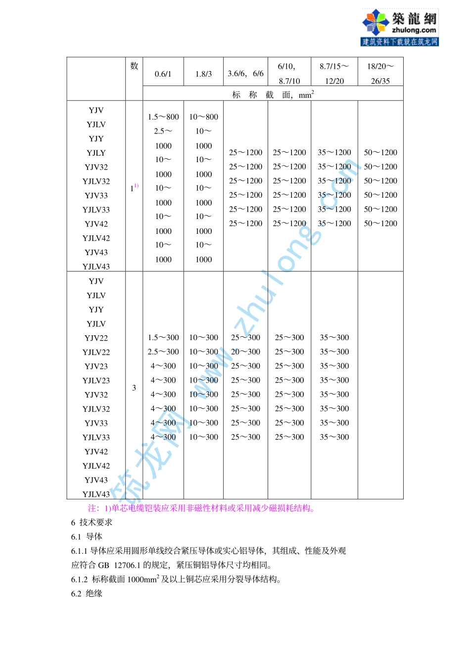 第3部分：交联聚乙烯绝缘 GB12706.3-91.pdf_第3页