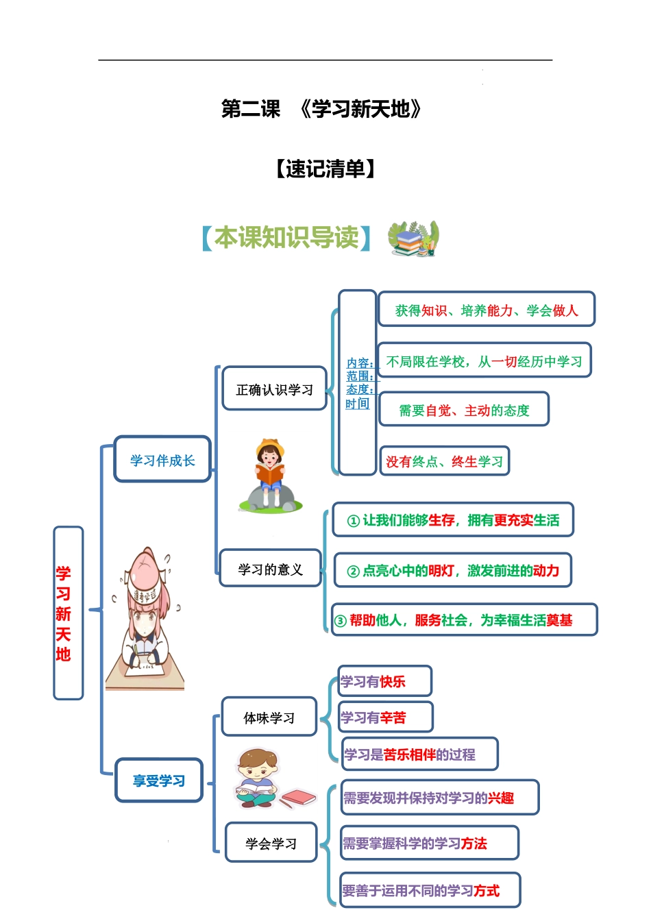 第二课 学习新天地【速记清单】-2023-2024学年七年级道德与法治上册期中考点大串讲（部编版）.docx_第1页