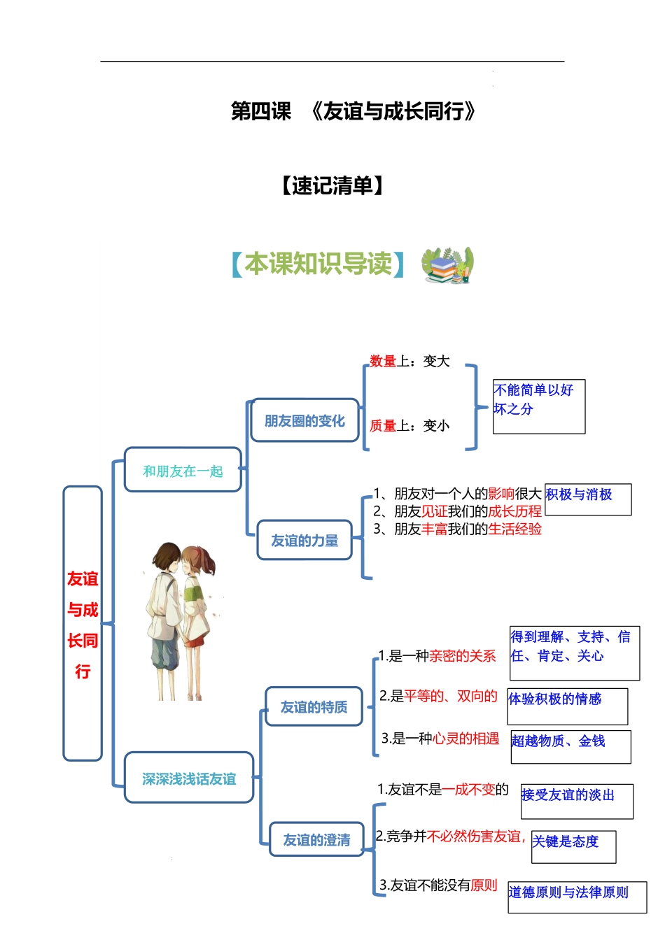 第四课 友谊与成长同行【速记清单】-2023-2024学年七年级道德与法治上册期中考点大串讲（部编版）.docx_第1页