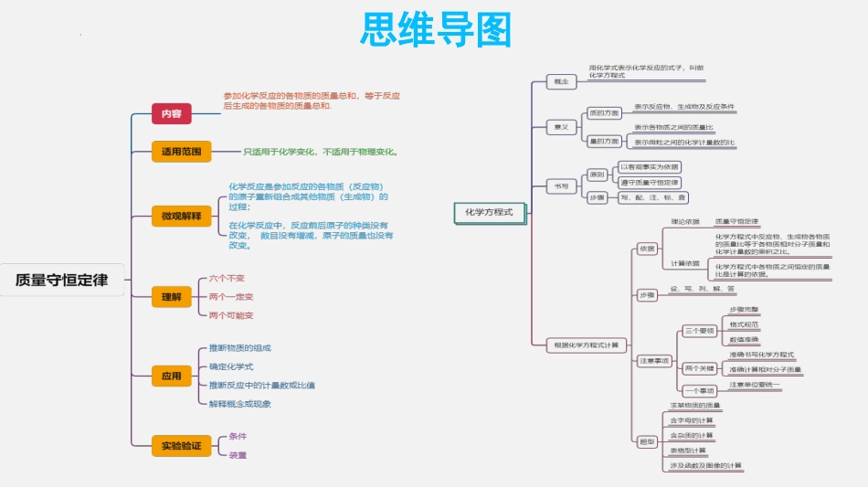 第五单元 化学方程式【考点串讲PPT】-2023-2024学年化学九年级上册期中考点大串讲（人教版）.pptx_第2页