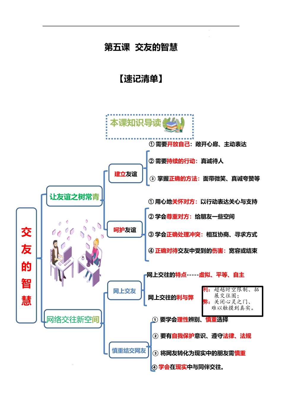 第五课 交友的智慧【速记清单】-2023-2024学年七年级道德与法治上册期中考点大串讲（部编版）.docx_第1页