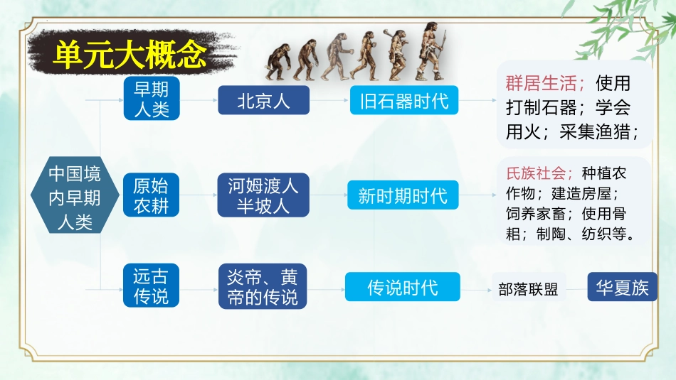 第一单元 史前时期：中国境内早期人类与文明起源【考点串讲】-2023-2024学年七年级历史上学期期中考点大串讲（部编版）.pptx_第3页